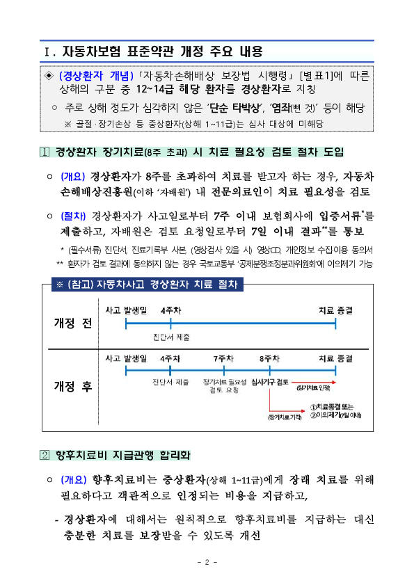 26.9.10.부터 자동차보험 치료비 보상 절차가 개편됩니다. PC 본문 이미지 2