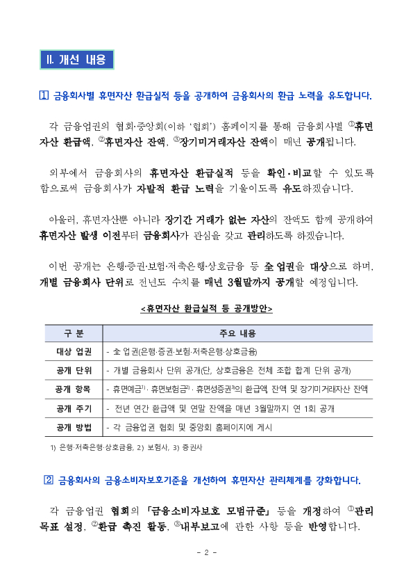 휴면자산 환급실적 등을 공개하고 금융회사의 휴면자산 관리체계를 강화합니다. PC 본문 이미지 2