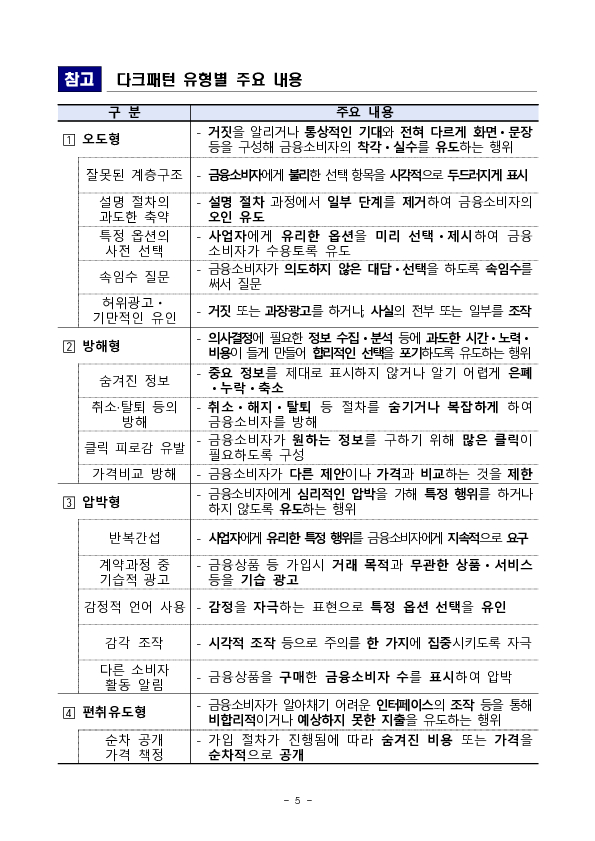 금융감독원, 금융업계의 다크패턴 예방을 위한 상시협의체 킥오프 회의 개최 이미지 5