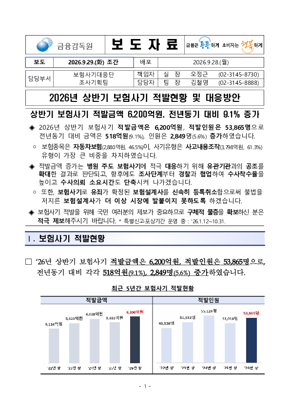 2026년 상반기 보험사기 적발현황 및 대응방안 PC 본문 이미지 1
