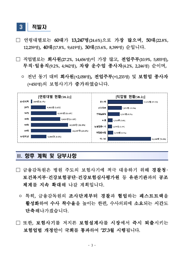 2026년 상반기 보험사기 적발현황 및 대응방안 이미지 3