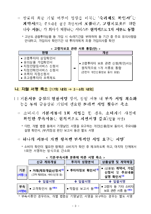 투자성 상품 가입시간 단축을 위한 가입절차 합리화,간소화 방안 마련 이미지 3