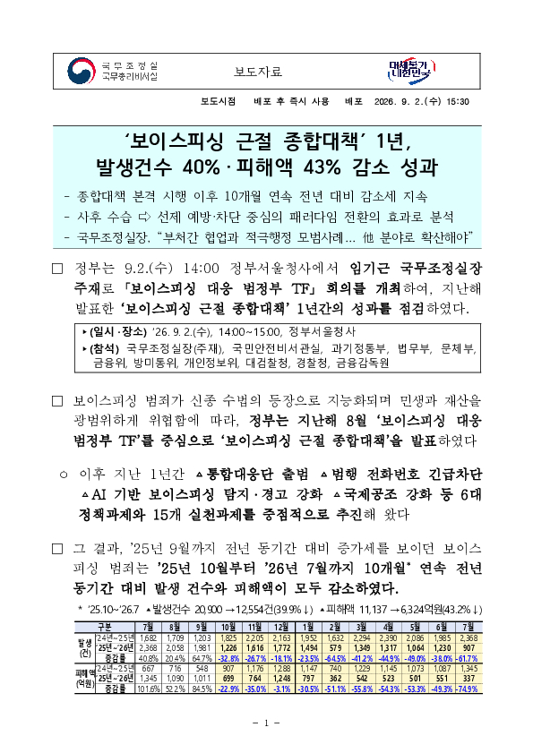 ‘보이스피싱 근절 종합대책’ 1년, 발생건수 40%,피해액 43% 감소 성과 이미지 1