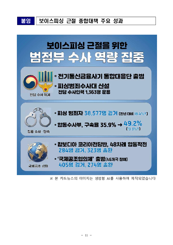 ‘보이스피싱 근절 종합대책’ 1년, 발생건수 40%,피해액 43% 감소 성과 이미지 11