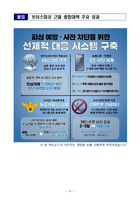 ‘보이스피싱 근절 종합대책’ 1년, 발생건수 40%,피해액 43% 감소 성과 이미지 12