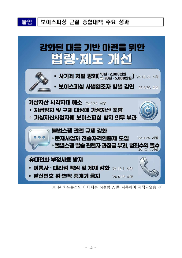 ‘보이스피싱 근절 종합대책’ 1년, 발생건수 40%,피해액 43% 감소 성과 이미지 13