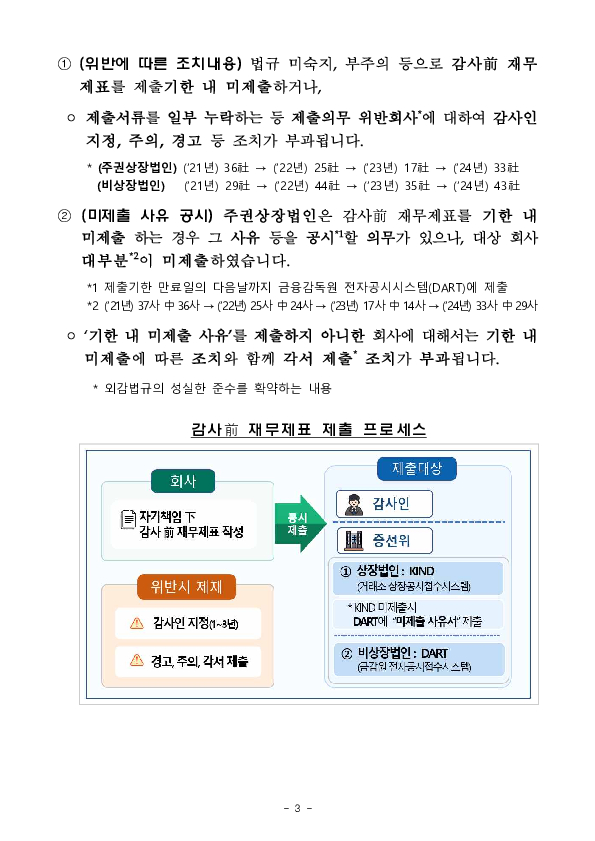 2024 회계연도 감사전 재무제표 점검결과 및 유의사항 안내 이미지 3