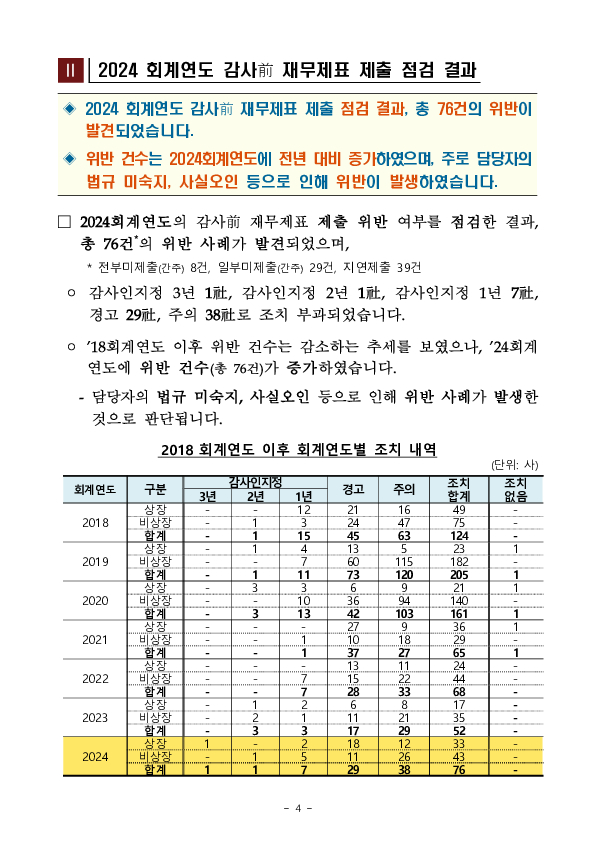 2024 회계연도 감사전 재무제표 점검결과 및 유의사항 안내 이미지 4