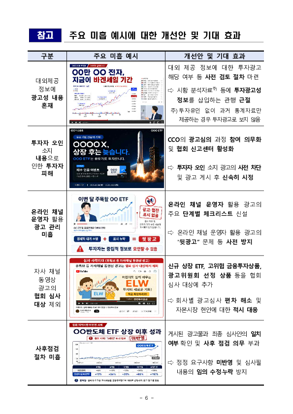 금융소비자 울리는 허위, 과장광고를 근절하기 위해 금융투자회사 광고 업무절차를 전면 개선합니다 이미지 6