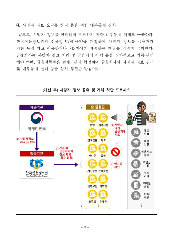 사망자 명의의 불법 금융거래, 사망신고 ‘다음 날’부터 즉시 막는다 이미지 3
