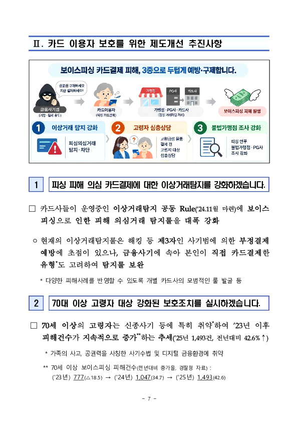 보이스피싱으로 인한 카드결제 피해 예방 및 구제를 강화하겠습니다 이미지 7