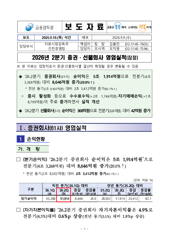 2026년 2분기 증권, 선물회사 영업실적 PC 본문 이미지 1