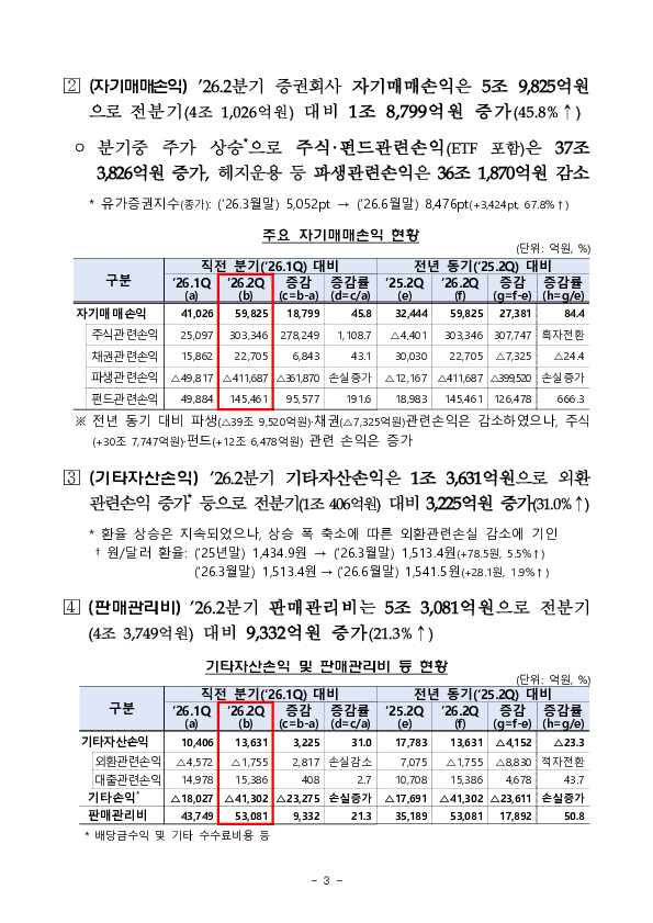 2026년 2분기 증권, 선물회사 영업실적 이미지 3