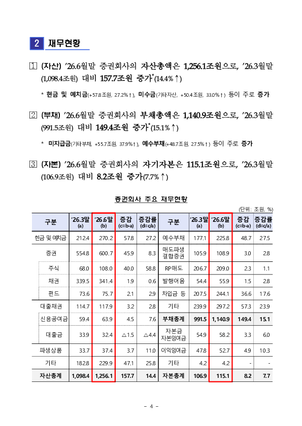 2026년 2분기 증권, 선물회사 영업실적 이미지 4