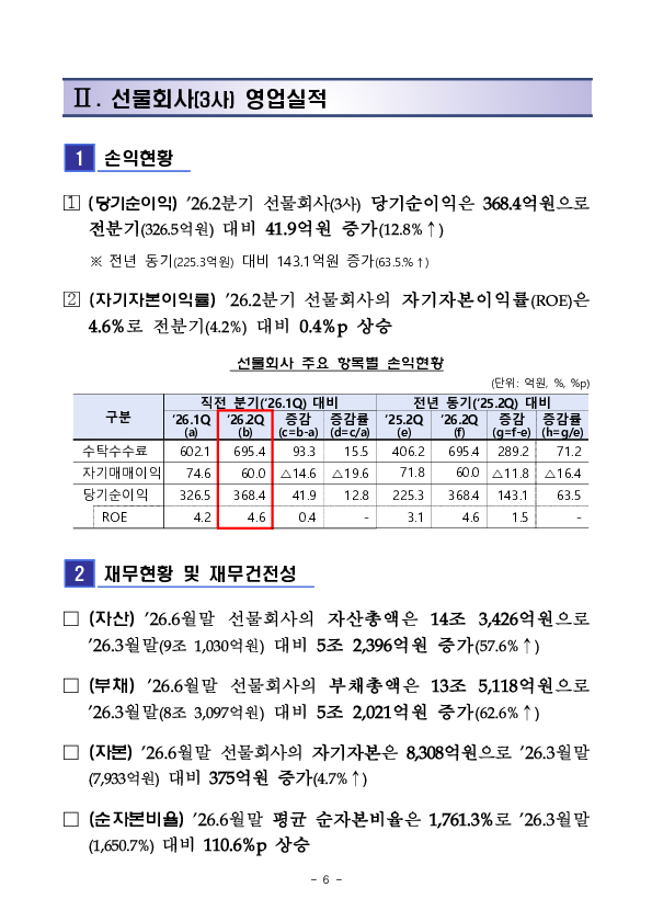 2026년 2분기 증권, 선물회사 영업실적 이미지 6