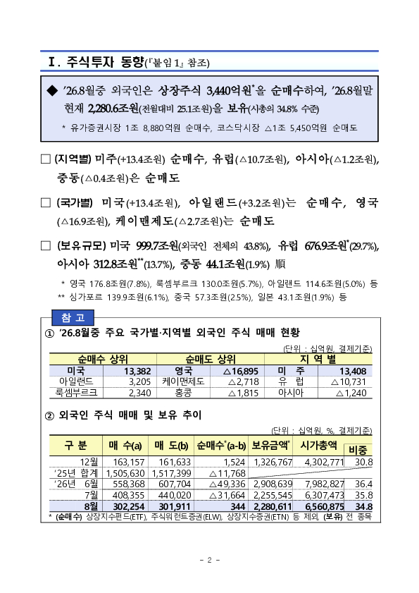 2026년 8월 외국인 증권투자 동향 PC 본문 이미지 2