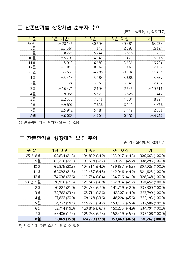 2026년 8월 외국인 증권투자 동향 이미지 7