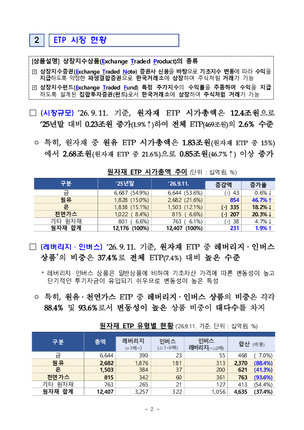 최근 국제분쟁 등으로 변동성, 괴리율이 증가하는 원자재 ETP(ETN, ETF) 투자 시 유의하세요 이미지 2