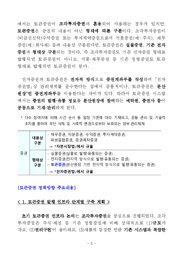 토큰증권 정책방향 발표 이미지 3