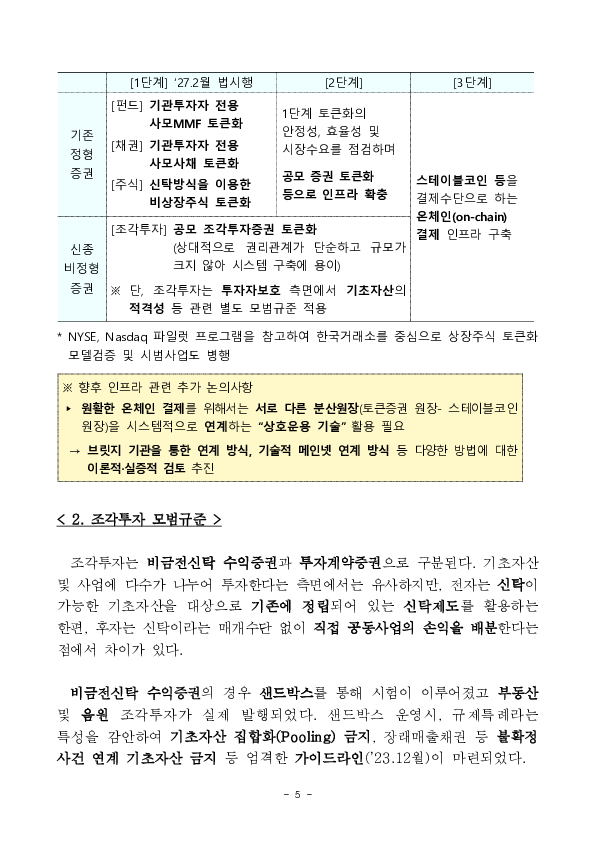 토큰증권 정책방향 발표 이미지 5