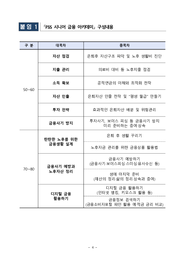 고령층의 금융사기 피해 예방 및 디지털 금융 소외 방지를 위한 FSS 시니어 금융아카데미를 신청하세요 이미지 4