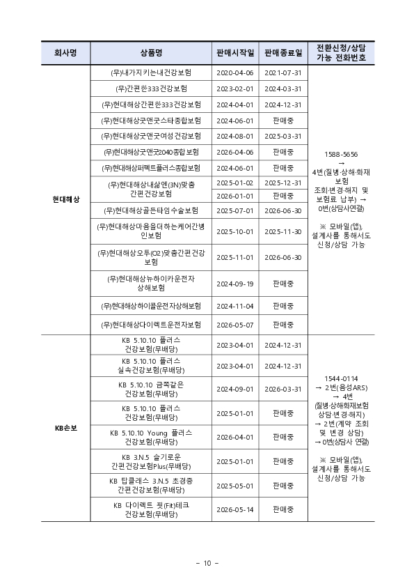 전환하고 싶어요 한 마디면 보험료가 할인됩니다 이미지 10