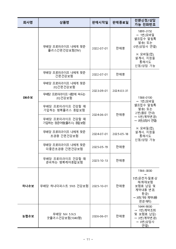전환하고 싶어요 한 마디면 보험료가 할인됩니다 이미지 11