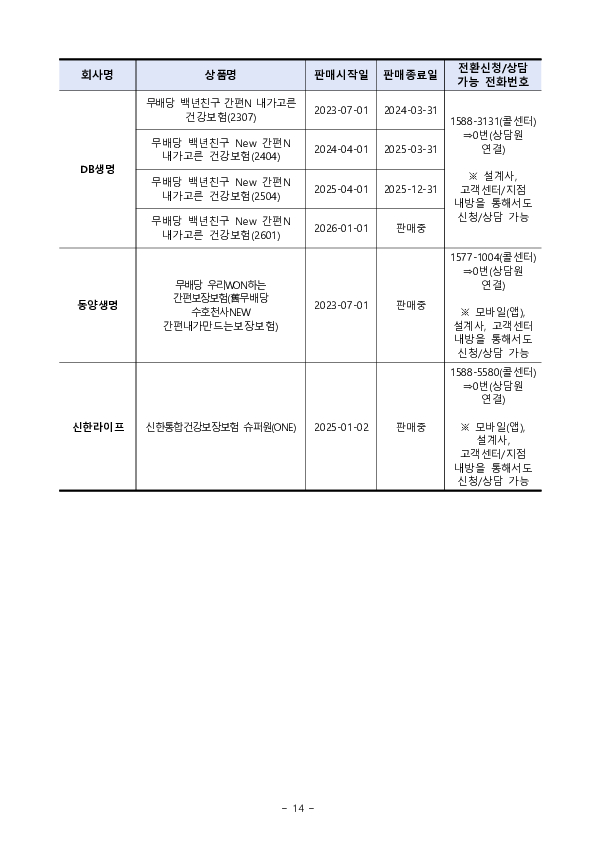 전환하고 싶어요 한 마디면 보험료가 할인됩니다 이미지 14
