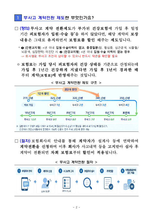 전환하고 싶어요 한 마디면 보험료가 할인됩니다 이미지 2