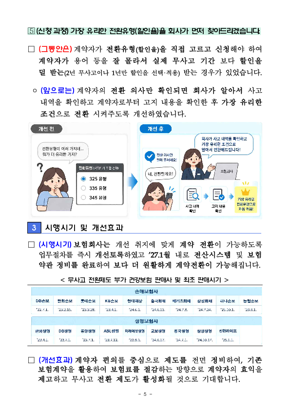 전환하고 싶어요 한 마디면 보험료가 할인됩니다 이미지 5