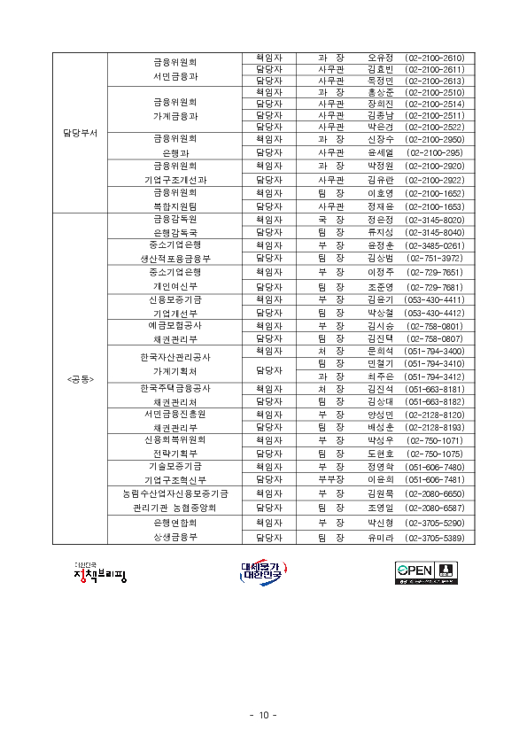 포용금융이 금융권에 뿌리내리도록 평가체계를 도입하고, 공공부문이 앞장서서 부실채권 관리체계를 개편하겠습니다. 이미지 10
