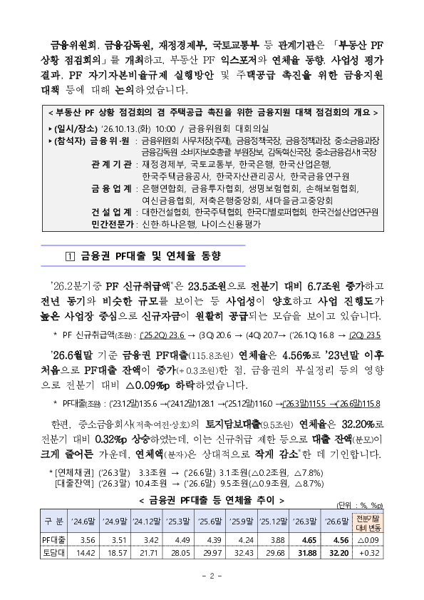 부동산 프로젝트 금융(PF) 상황 점검회의 겸 주택공급 촉진을 위한 금융지원 대책 점검회의 개최 이미지 2