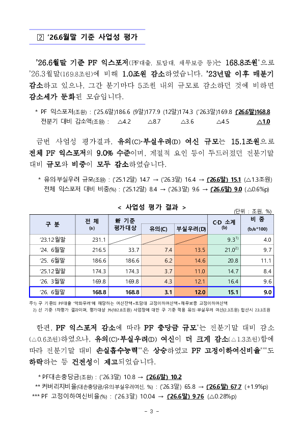 부동산 프로젝트 금융(PF) 상황 점검회의 겸 주택공급 촉진을 위한 금융지원 대책 점검회의 개최 이미지 3