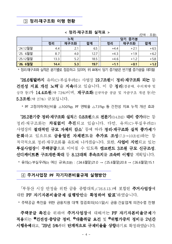 부동산 프로젝트 금융(PF) 상황 점검회의 겸 주택공급 촉진을 위한 금융지원 대책 점검회의 개최 이미지 4