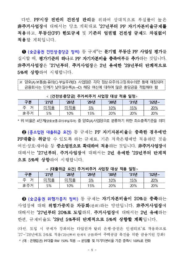 부동산 프로젝트 금융(PF) 상황 점검회의 겸 주택공급 촉진을 위한 금융지원 대책 점검회의 개최 이미지 5