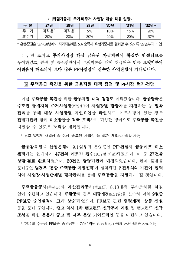 부동산 프로젝트 금융(PF) 상황 점검회의 겸 주택공급 촉진을 위한 금융지원 대책 점검회의 개최 이미지 6