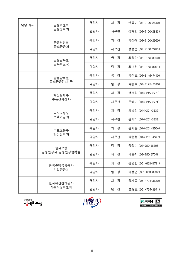부동산 프로젝트 금융(PF) 상황 점검회의 겸 주택공급 촉진을 위한 금융지원 대책 점검회의 개최 이미지 8