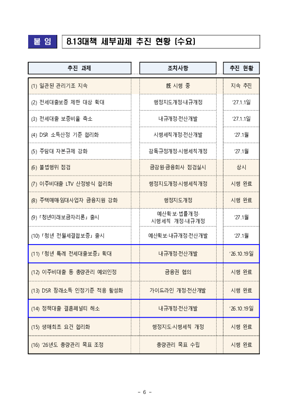 2026년 9월 가계대출 동향(잠정) 및 「가계부채 점검회의」 개최 이미지 6