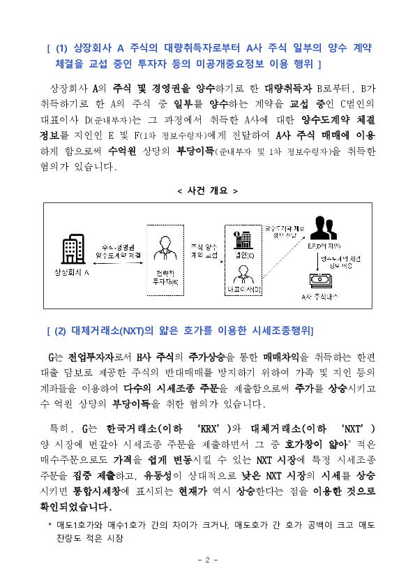 법인 대표이사의 시세조종행위 등 불공정거래 행위에 대한 적발 조치(3건) PC 본문 이미지 2