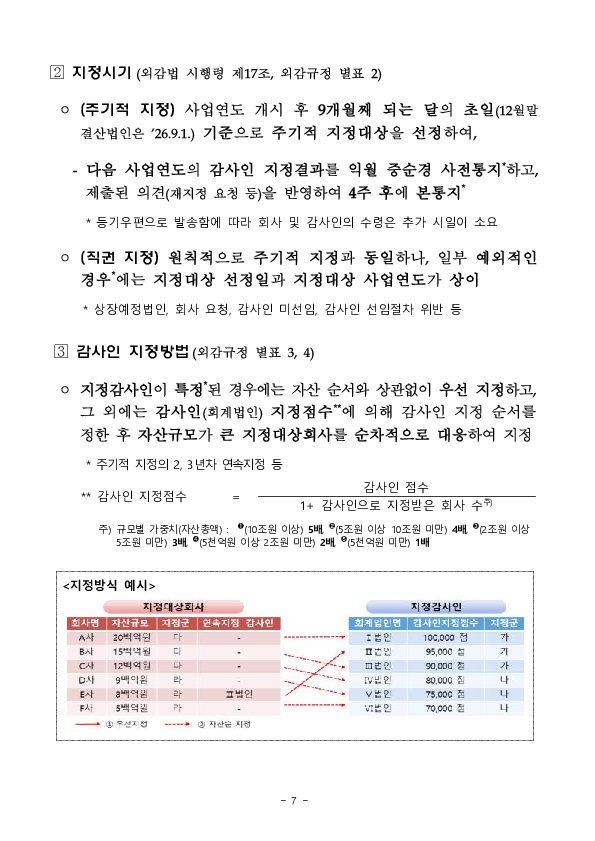 2027 사업연도 주기적 지정 등 감사인 지정결과 사전통지 실시 이미지 7