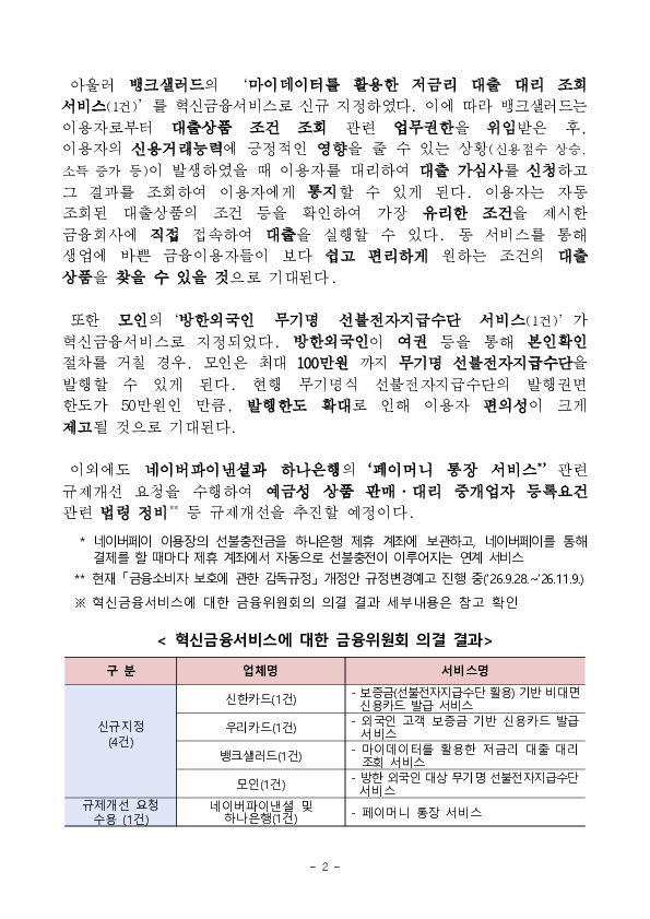보증금 기반 비대면 신용카드 발급 서비스 등 혁신금융서비스 4건 신규 지정 의결 이미지 2