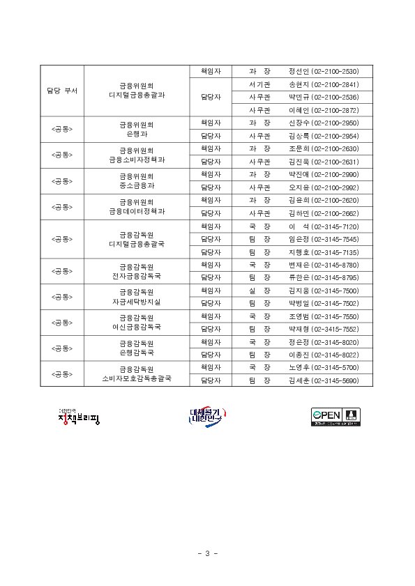 보증금 기반 비대면 신용카드 발급 서비스 등 혁신금융서비스 4건 신규 지정 의결 이미지 3