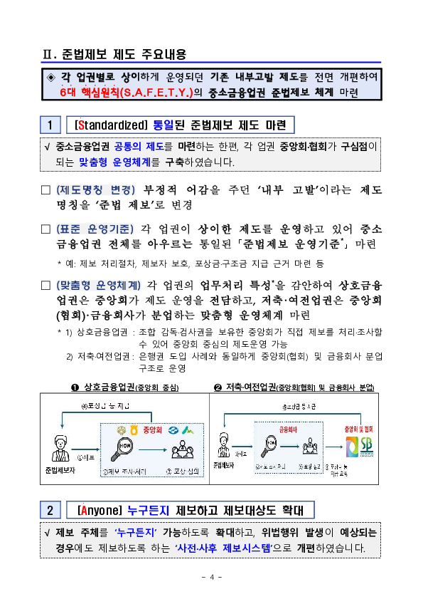 금감원, 중소금융업권과 함께 준법제보 활성화 방안을 마련하여 시행합니다 이미지 4