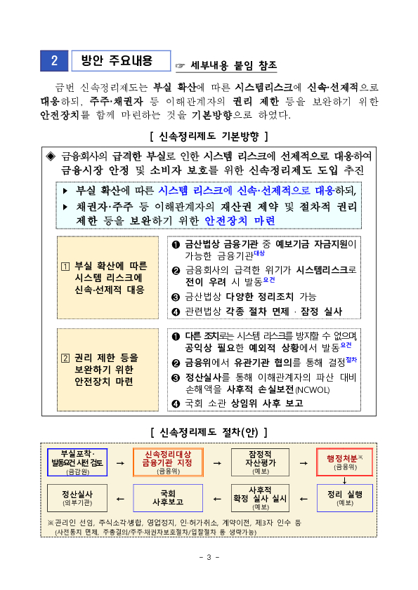 "금융회사의 부실 확산에 신속, 선제적으로 대응하여 금융시장의 안정 및 소비자 보호를 위한 「금융회사 신속정리제도」 도입을 추진합니다." 이미지 3