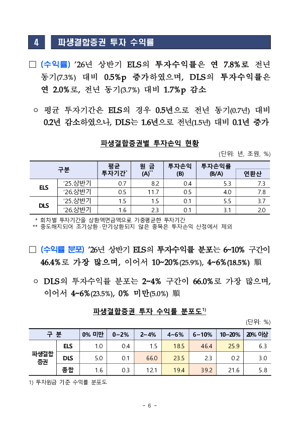 2026년 상반기 파생결합증권, 사채 발행, 운용 현황 이미지 10