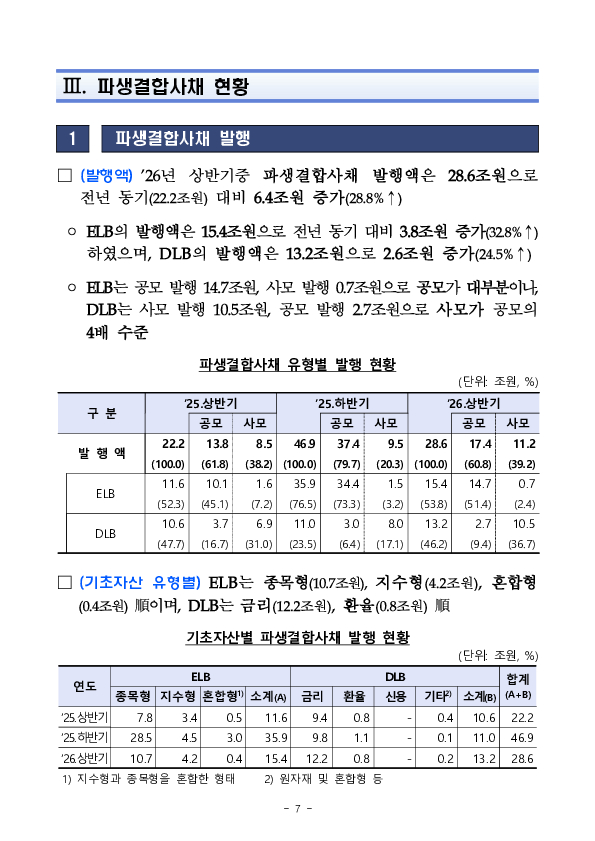 2026년 상반기 파생결합증권, 사채 발행, 운용 현황 이미지 11