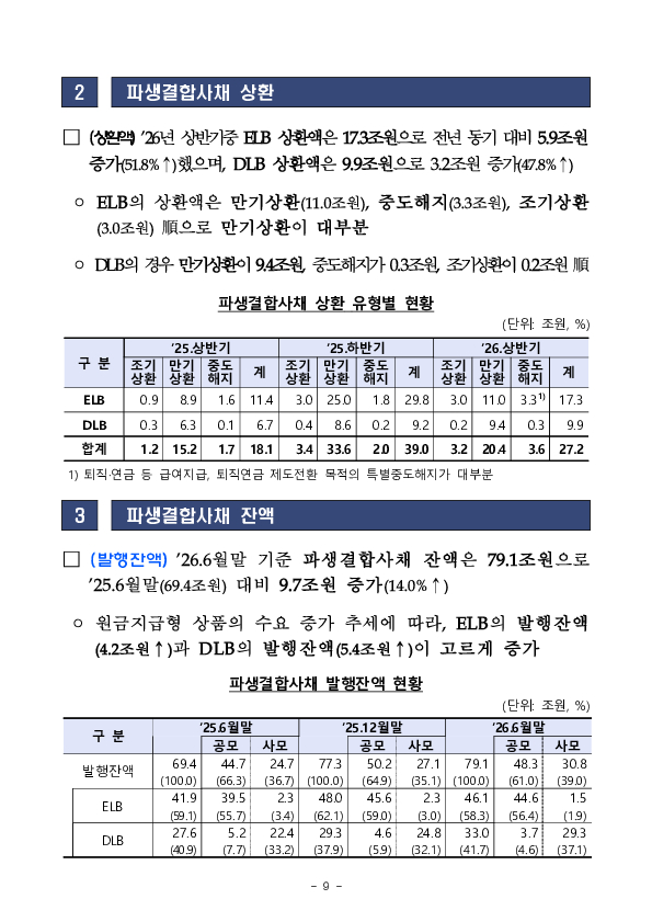 2026년 상반기 파생결합증권, 사채 발행, 운용 현황 이미지 13