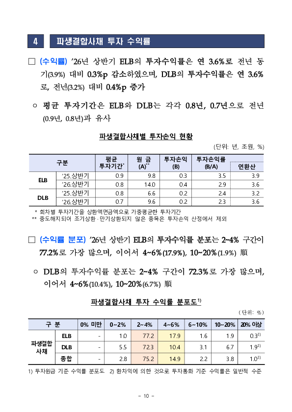 2026년 상반기 파생결합증권, 사채 발행, 운용 현황 이미지 14