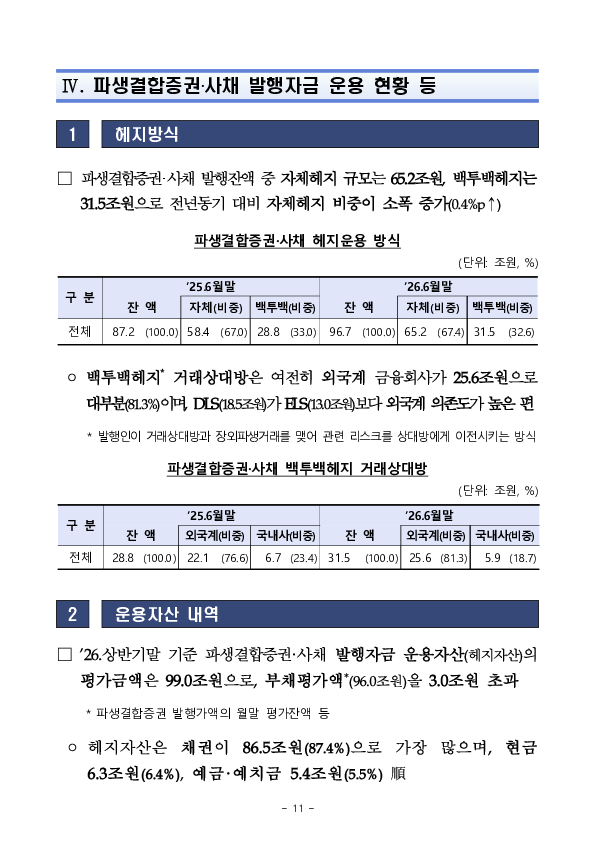 2026년 상반기 파생결합증권, 사채 발행, 운용 현황 이미지 15