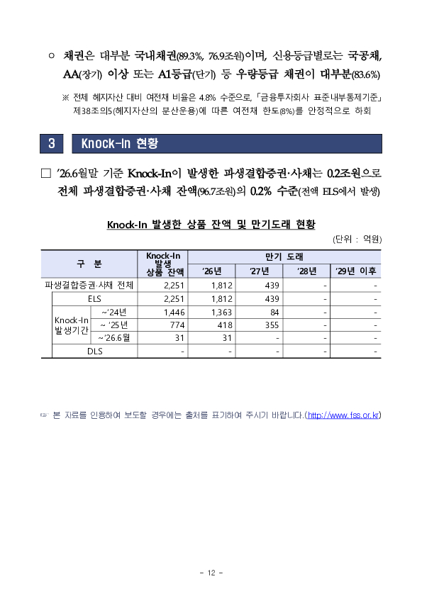 2026년 상반기 파생결합증권, 사채 발행, 운용 현황 이미지 16